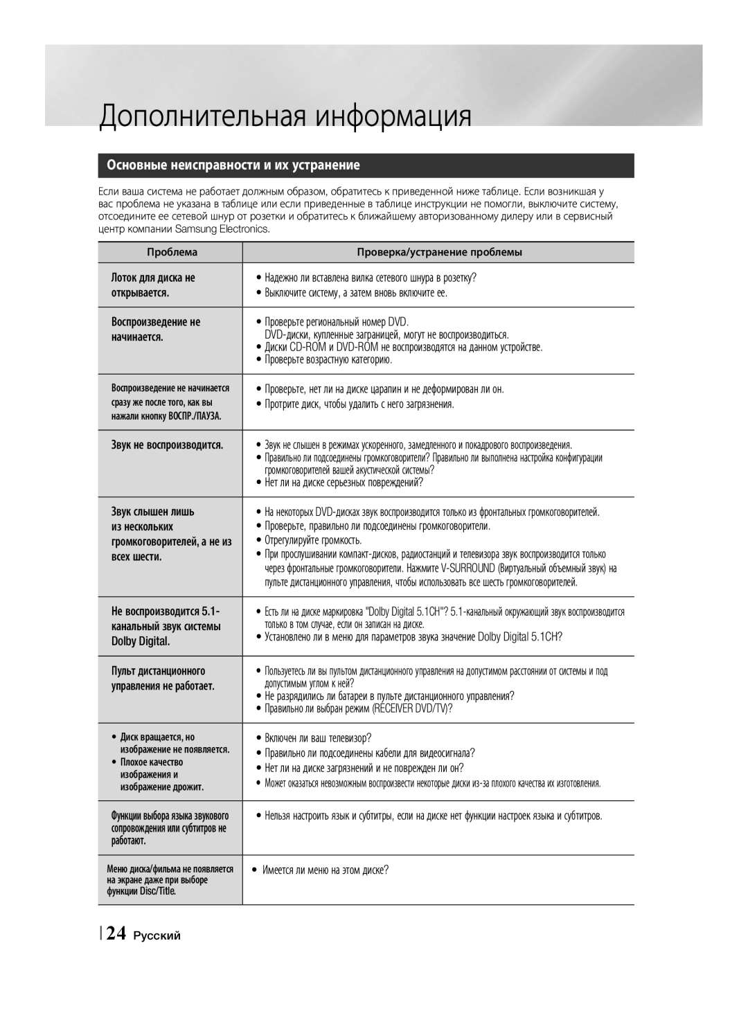 Samsung HT-F455K/RU, HT-F453K/RU manual Дополнительная информация, Основные неисправности и их устранение 