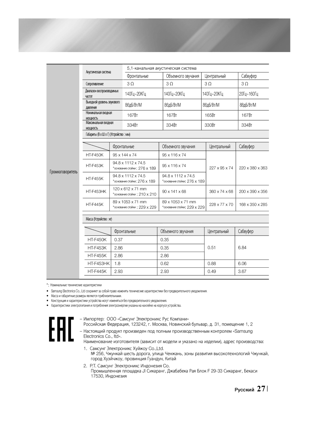 Samsung HT-F453K/RU, HT-F455K/RU manual Центральный Сабвуфер, 140Гц~20КГц 20Гц~160Гц, 86дБ/Вт/M 88дБ/Вт/M 