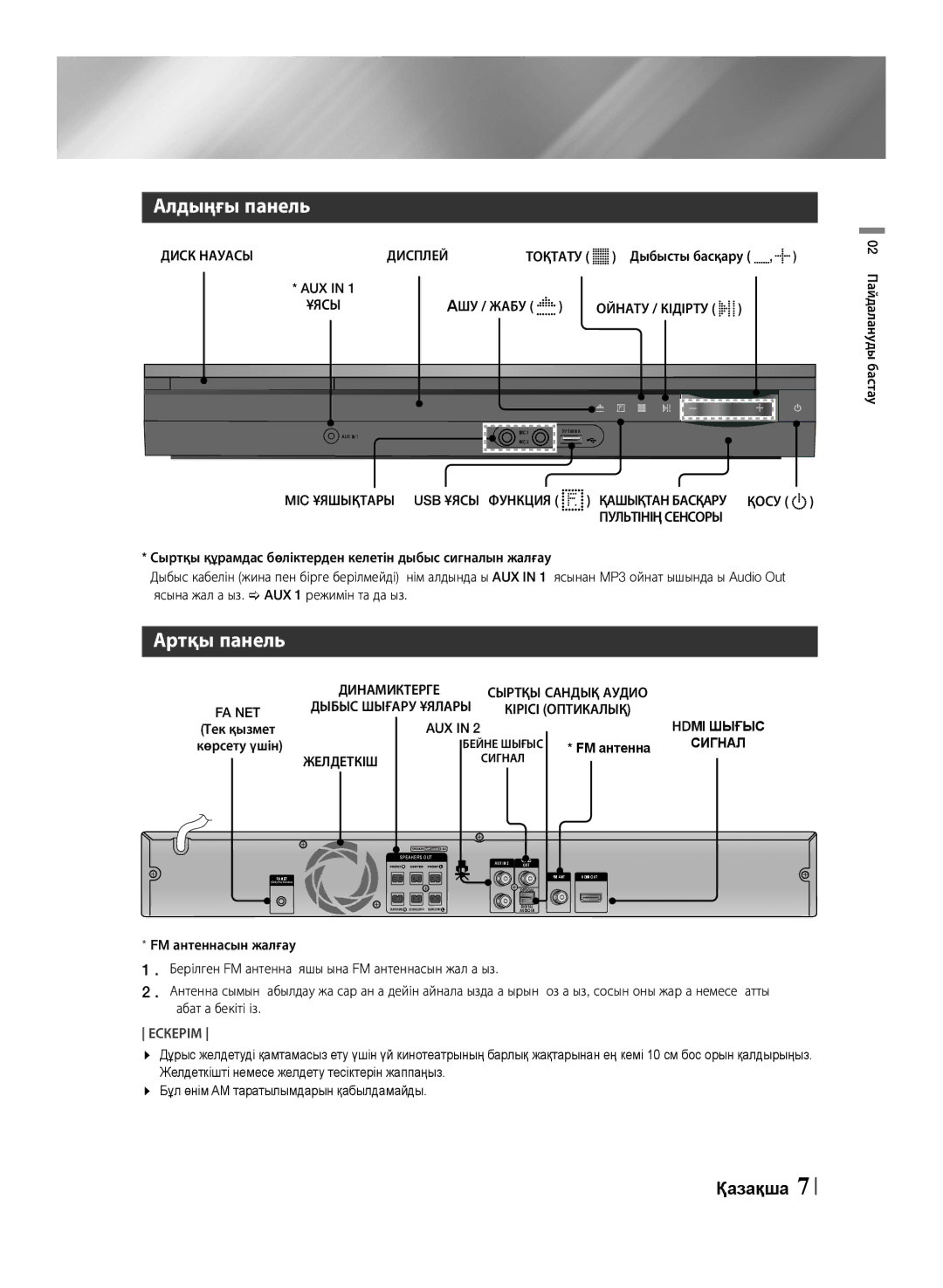 Samsung HT-F455K/RU, HT-F453K/RU manual Алдыңғы панель, Артқы панель 