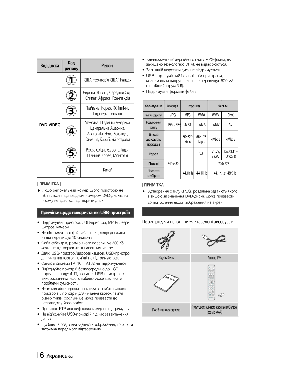 Samsung HT-F455K/RU, HT-F453K/RU manual Аксесуари, Регіон, Перевірте, чи наявні нижченаведені аксесуари 