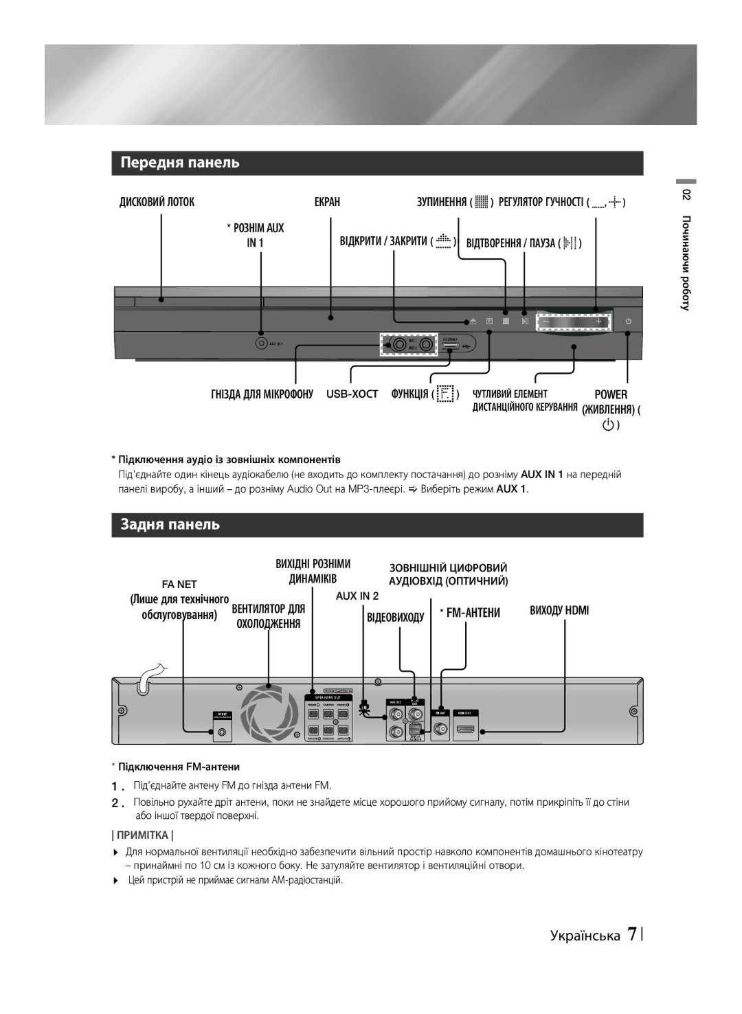 Samsung HT-F453K/RU, HT-F455K/RU manual Передня панель, Задня панель 