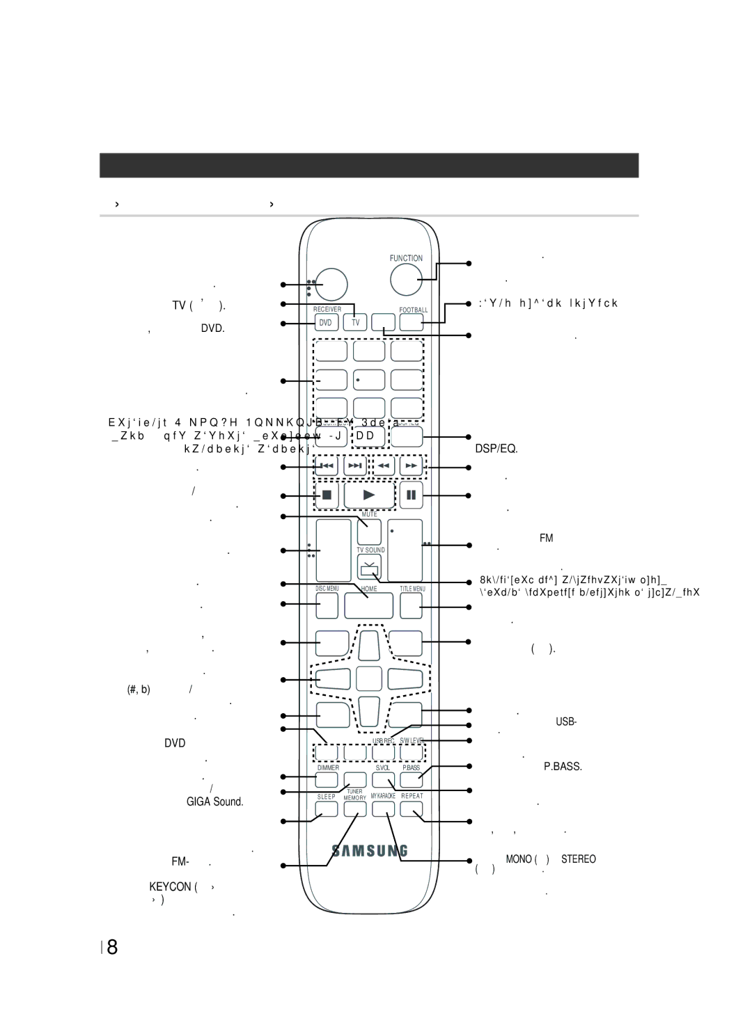 Samsung HT-F455K/RU, HT-F453K/RU manual Огляд Пульта Дистанційного Керування, Пульт дистанційного керування 