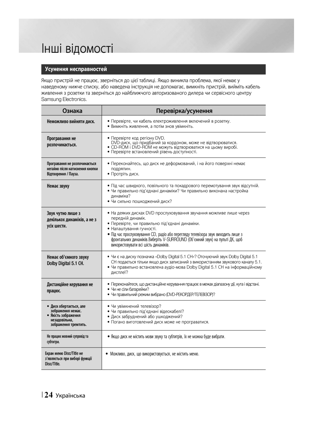 Samsung HT-F455K/RU, HT-F453K/RU manual Інші відомості, Ознака Перевірка/усунення, Усунення несправностей, 24 Українська 