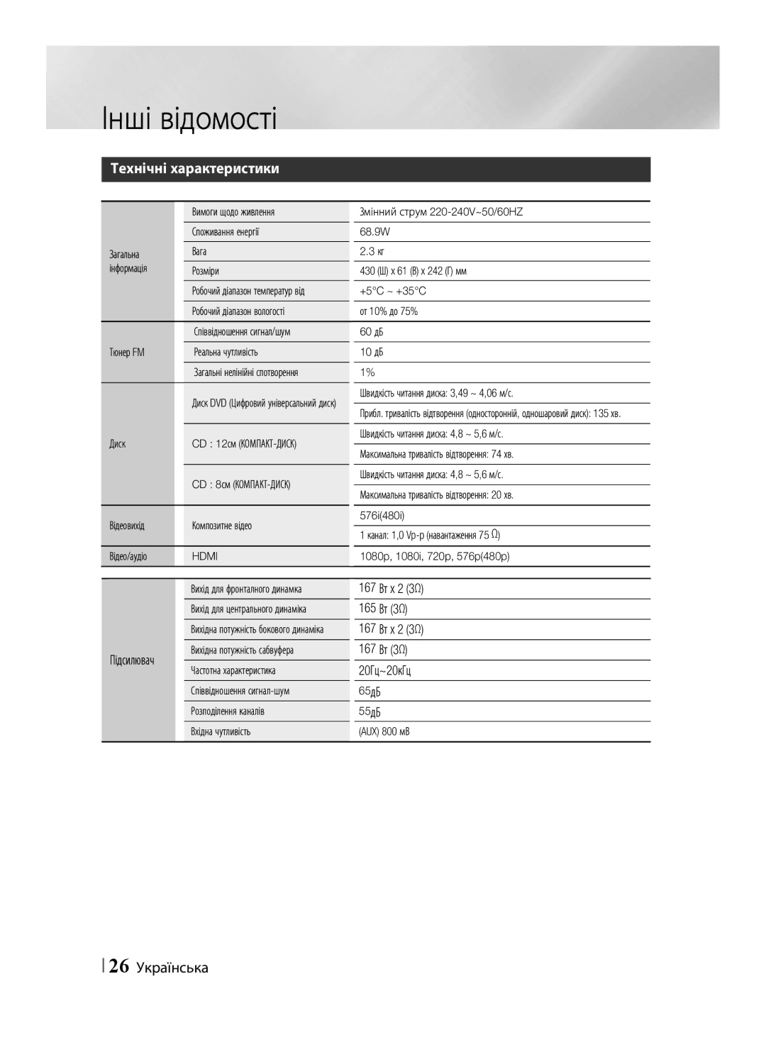 Samsung HT-F455K/RU, HT-F453K/RU manual Технічні характеристики, 26 Українська, Підсилювач, 167 Вт x 2 3Ω 165 Вт 3Ω 