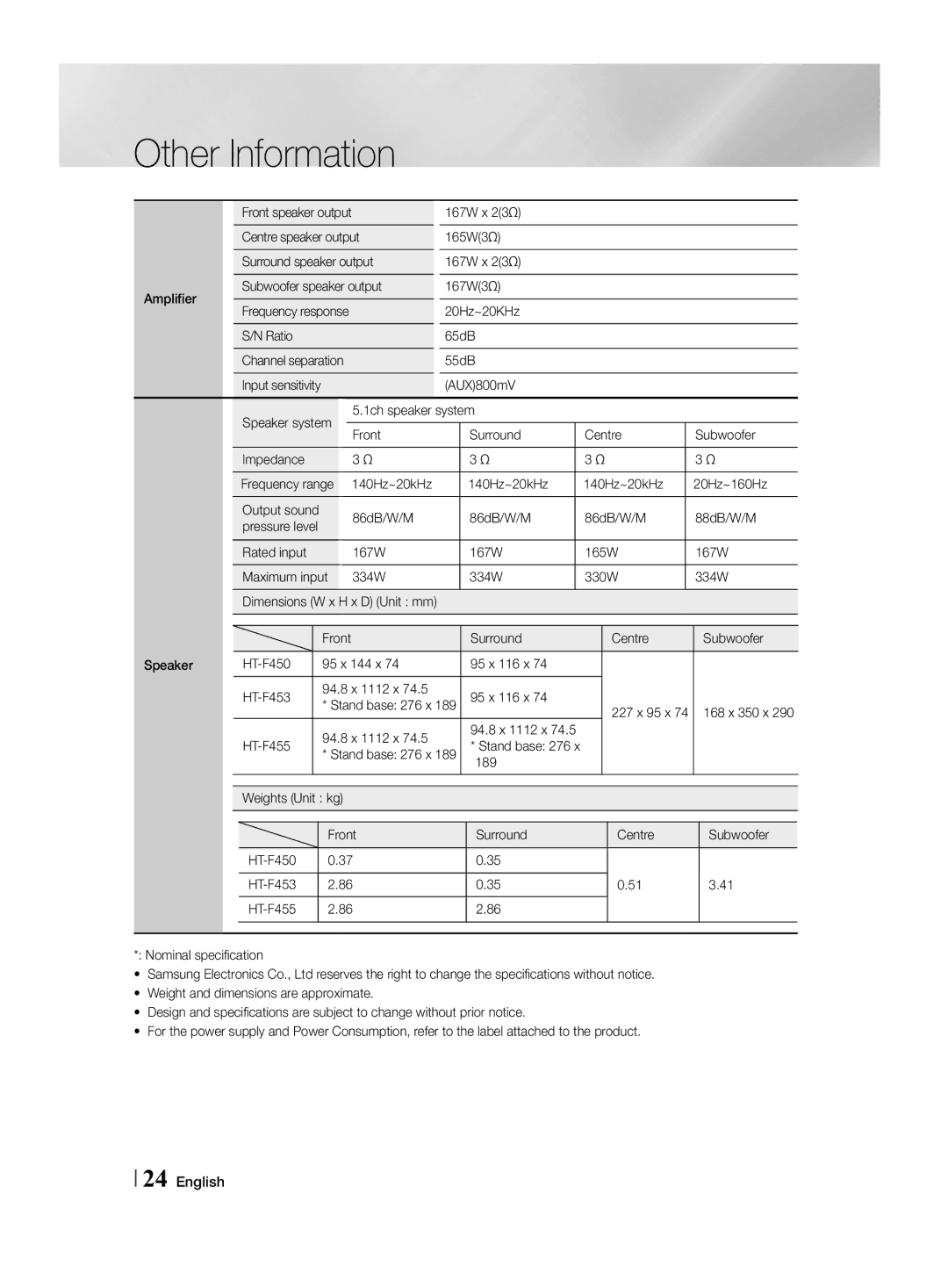 Samsung HT-F455/TK Amplifier Subwoofer speaker output 167W3Ω, 20Hz~20KHz Ratio 65dB, 94.8 x 1112 x HT-F455 Stand base 276 