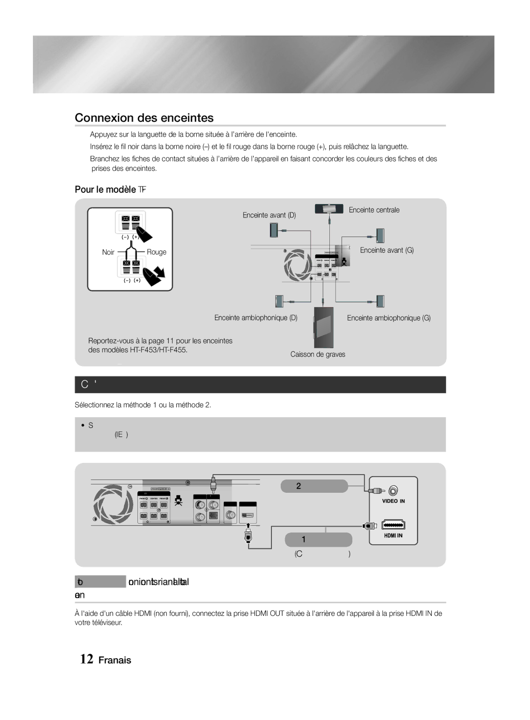 Samsung HT-F455/TK manual Connexion de lappareil à un téléviseur, Pour le modèle HT-F450, Méthode, Enceinte ambiophonique D 