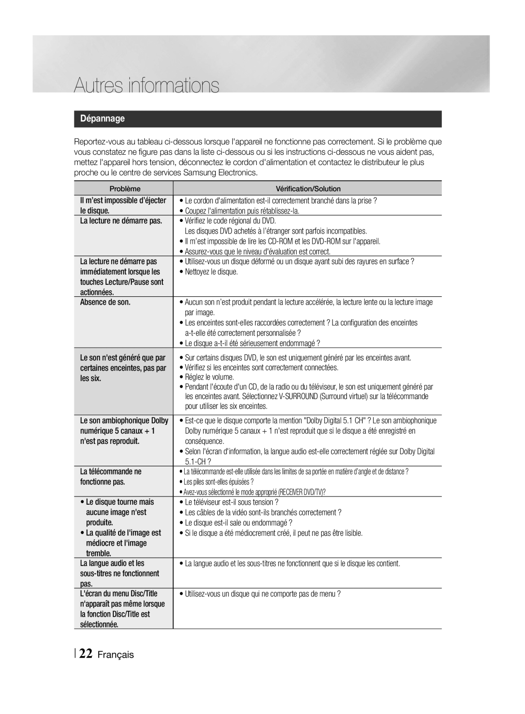 Samsung HT-F455/TK, HT-F455/EN manual Autres informations, Dépannage 