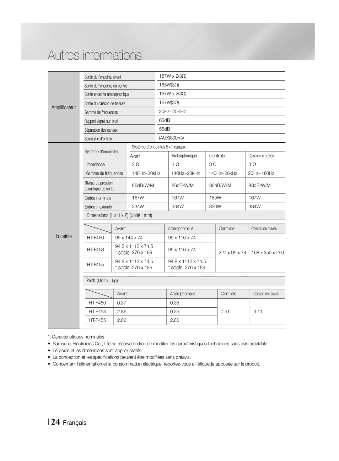 Samsung HT-F455/TK Dimensions L x H x P Unité mm Enceinte, 167W x 23Ω, 20Hz~20KHz, Impédance, Avant Ambiophonique Centrale 