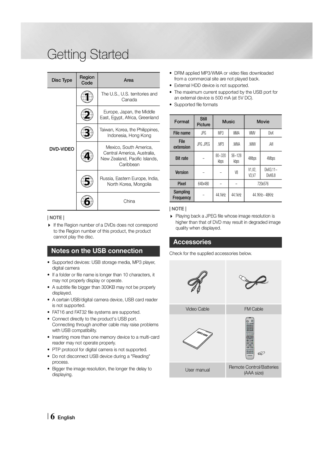 Samsung HT-F455/TK, HT-F455/EN manual Accessories, Avi 