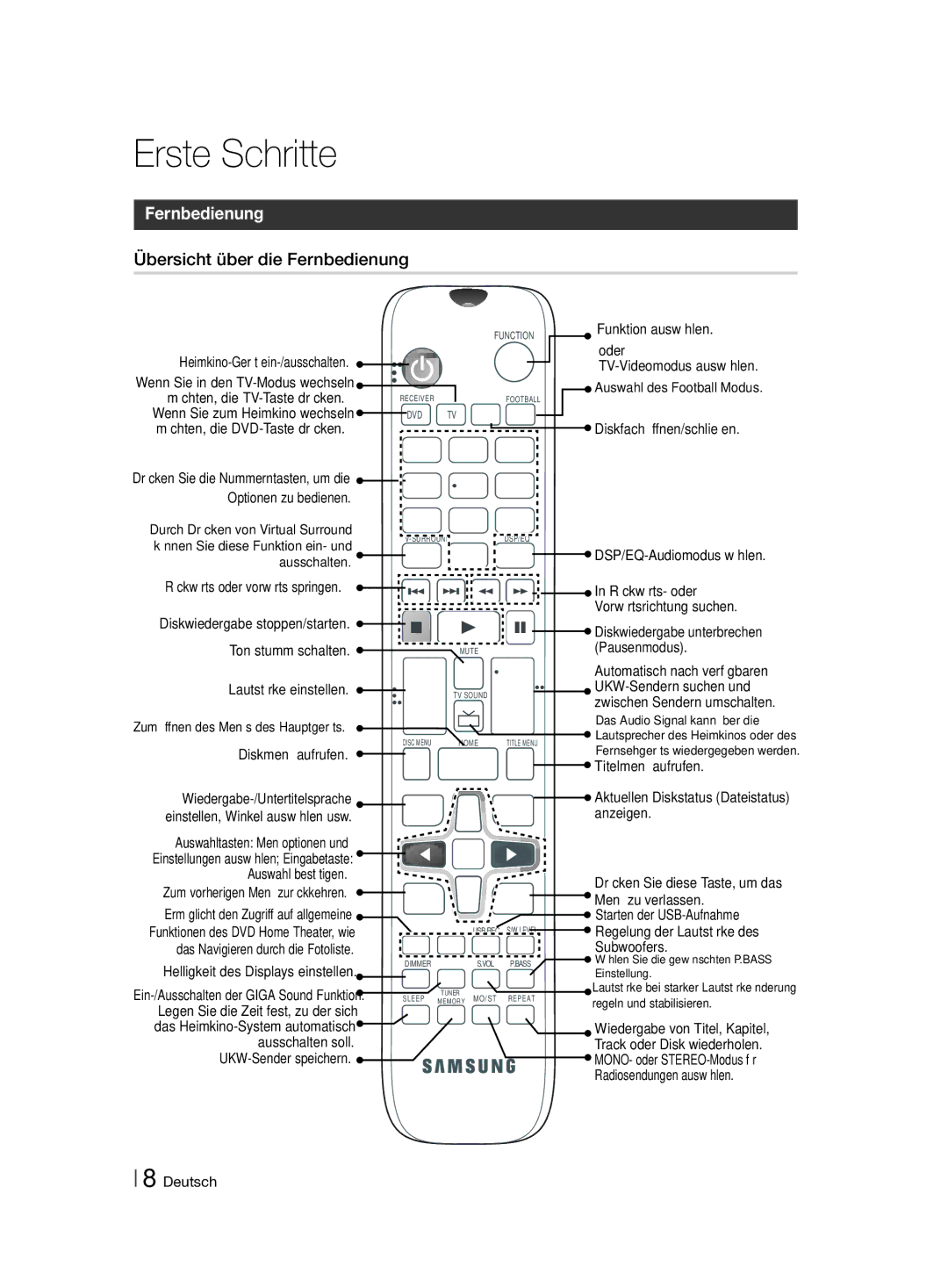 Samsung HT-F455/TK, HT-F455/EN manual Übersicht über die Fernbedienung 