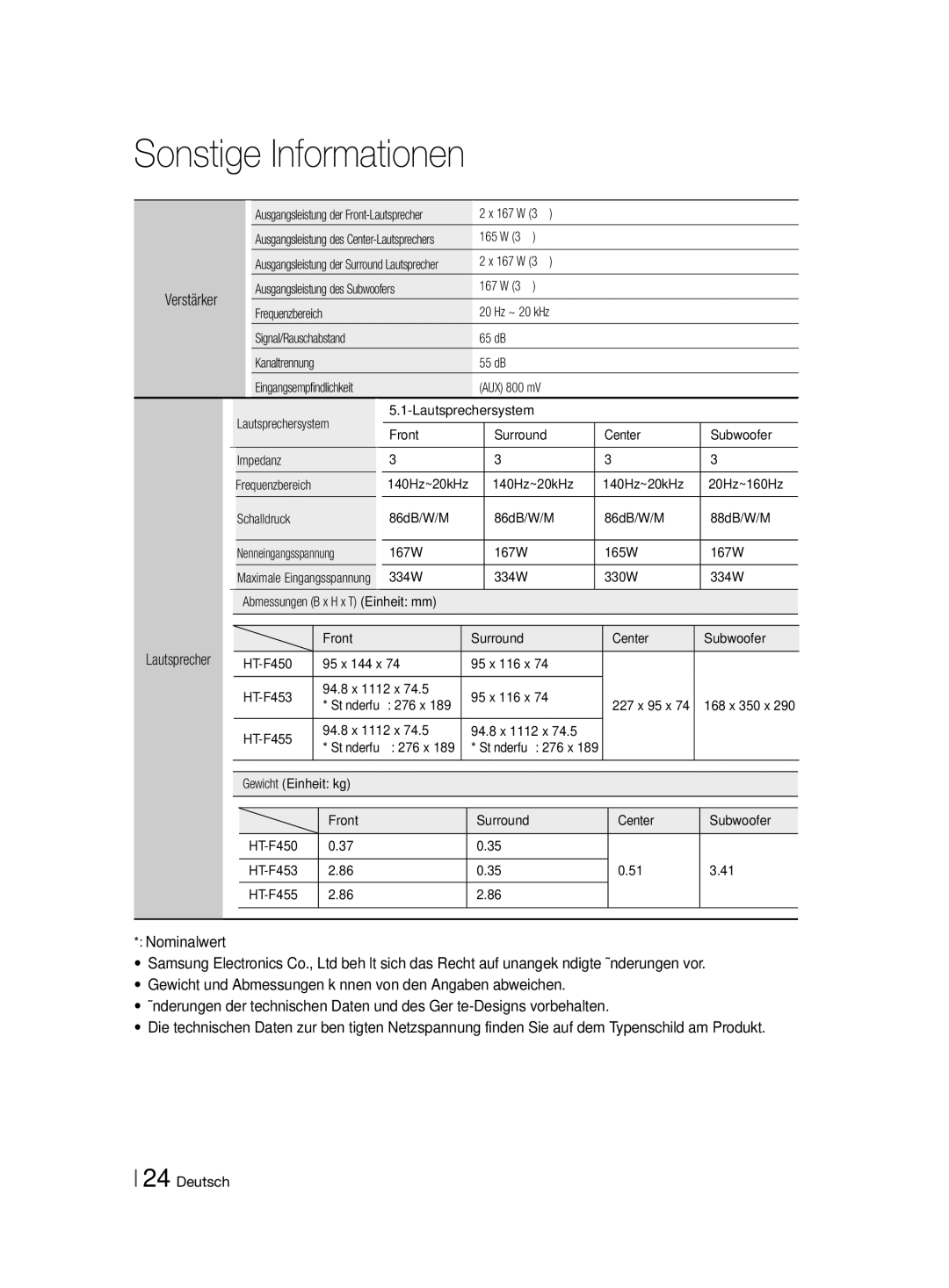 Samsung HT-F455/TK, HT-F455/EN manual 167 W 3 Ω, 165 W 3 Ω, dB Kanaltrennung 55 dB, 167W 165W, HT-F455 94.8 x 1112 x 