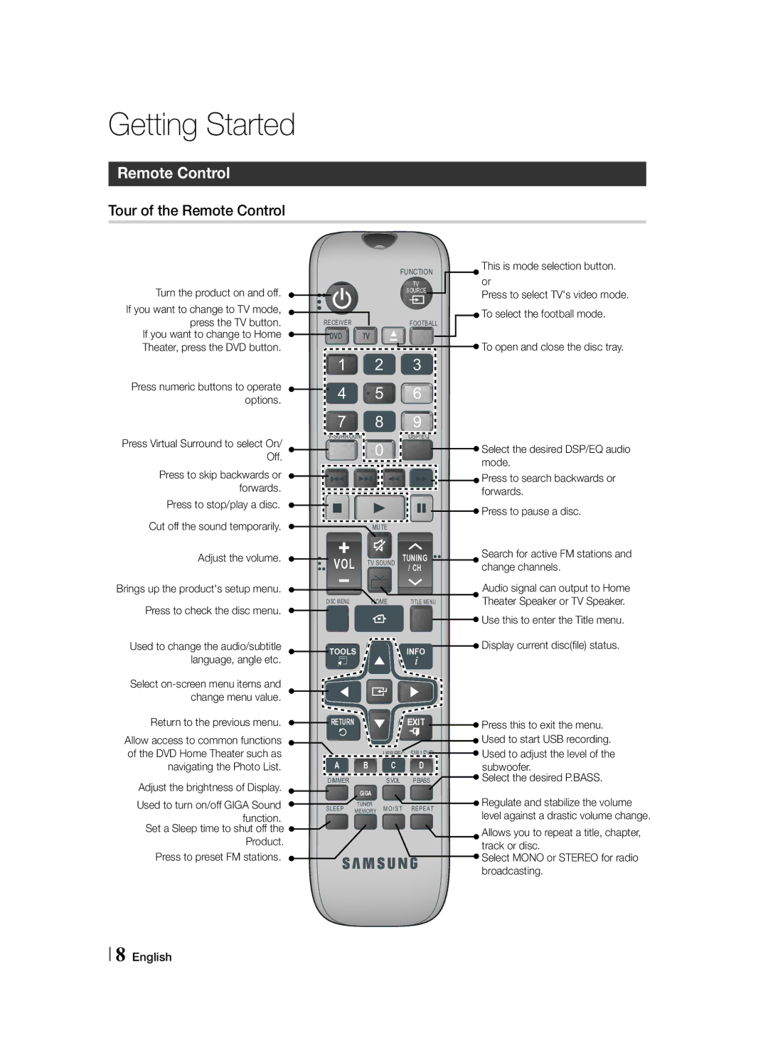 Samsung HT-F455/TK, HT-F455/EN manual Tour of the Remote Control 