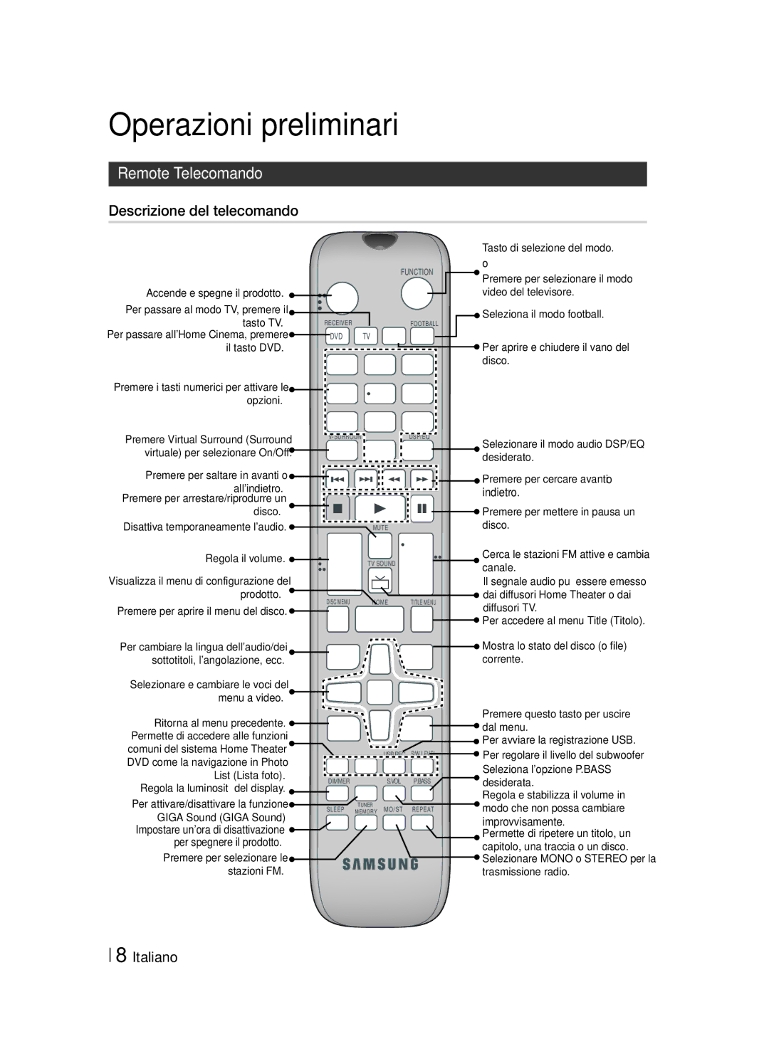 Samsung HT-F455/TK, HT-F455/EN manual Remote Telecomando, Descrizione del telecomando 