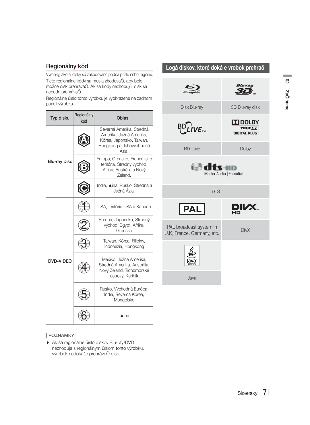 Samsung HT-F5200/EN manual Regionálny kód 