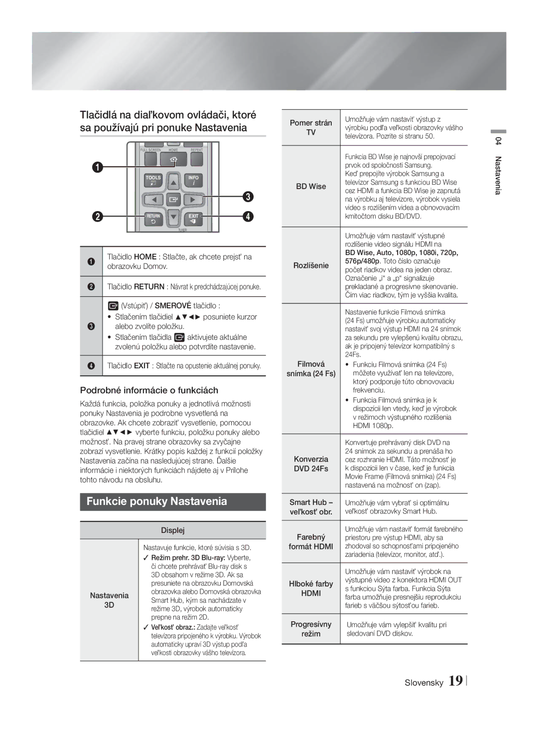 Samsung HT-F5200/EN manual Funkcie ponuky Nastavenia, Podrobné informácie o funkciách 