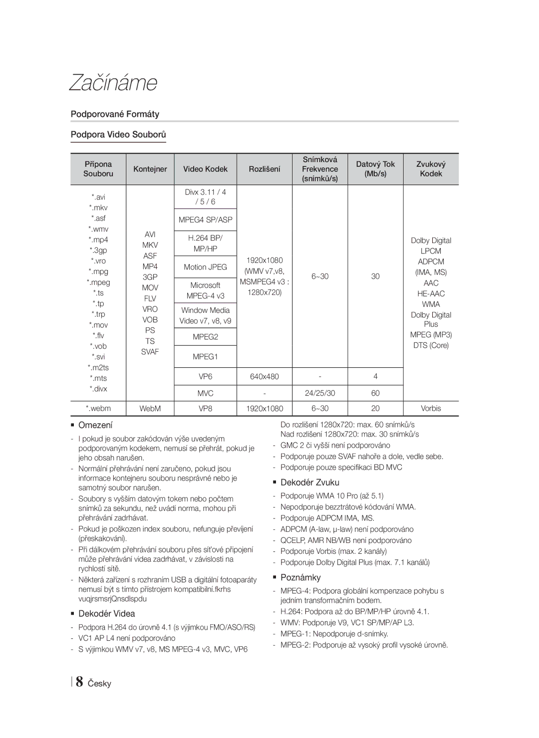 Samsung HT-F5200/EN manual Podporované Formáty Podpora Video Souborů,  Omezení,  Dekodér Videa,  Poznámky 