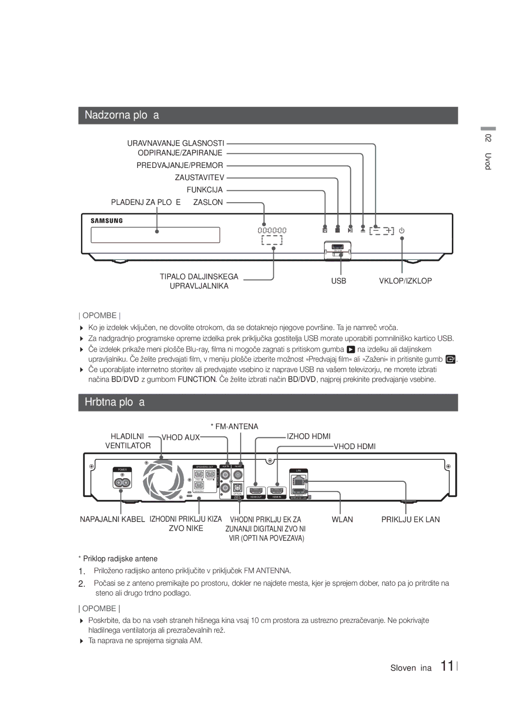 Samsung HT-F5200/EN manual Nadzorna plošča, Hrbtna plošča 