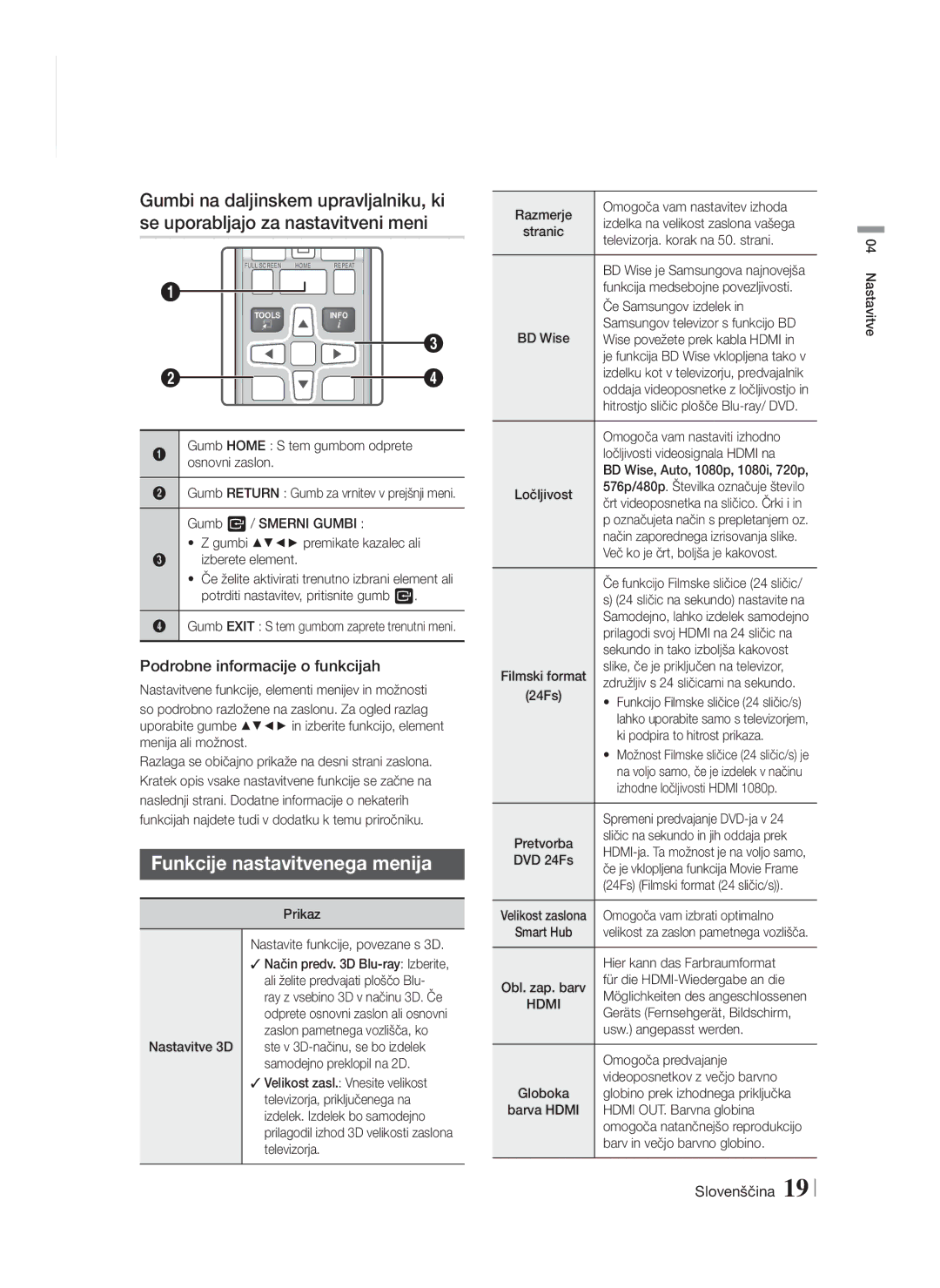 Samsung HT-F5200/EN manual Funkcije nastavitvenega menija, Podrobne informacije o funkcijah 