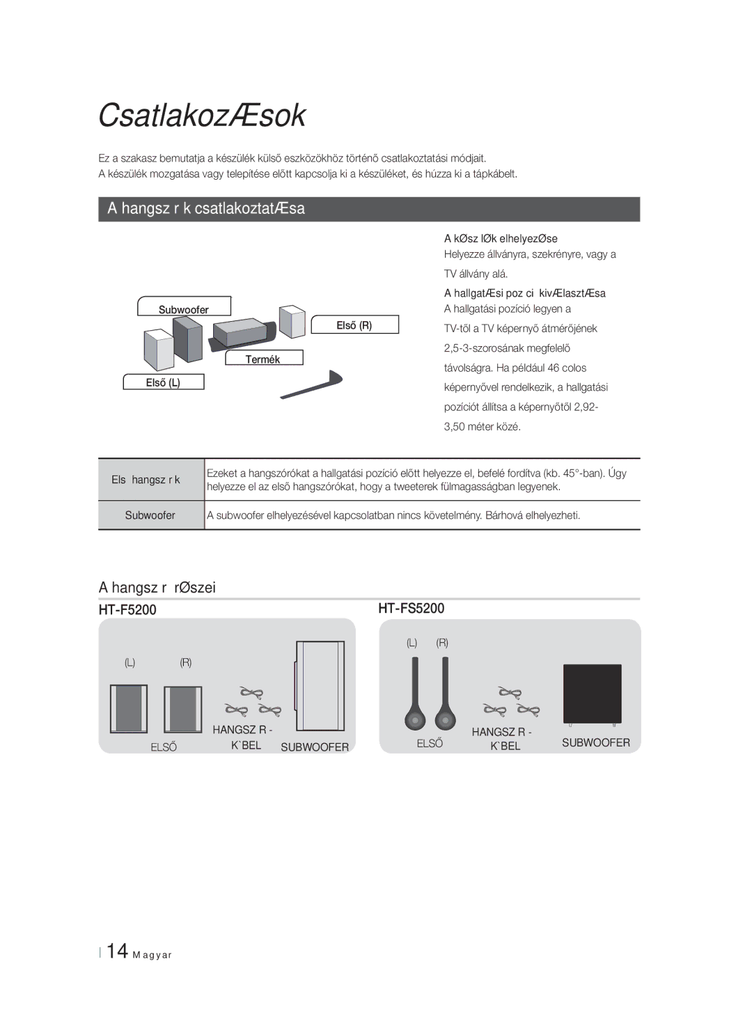 Samsung HT-F5200/EN manual Csatlakozások, Hangszórók csatlakoztatása, Hangszóró részei, HT-FS5200 