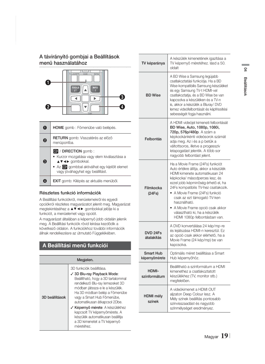 Samsung HT-F5200/EN manual Távirányító gombjai a Beállítások menü használatához, Beállítási menü funkciói 