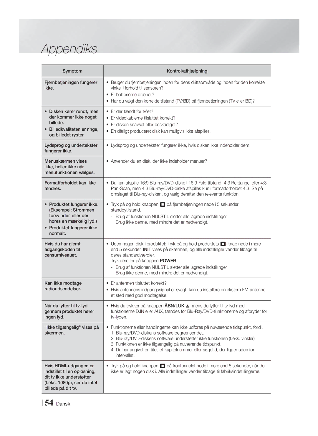 Samsung HT-F5200/XE manual Symptom Kontrol/afhjælpning Fjernbetjeningen fungerer, Ændres, Et sted med god modtagelse 