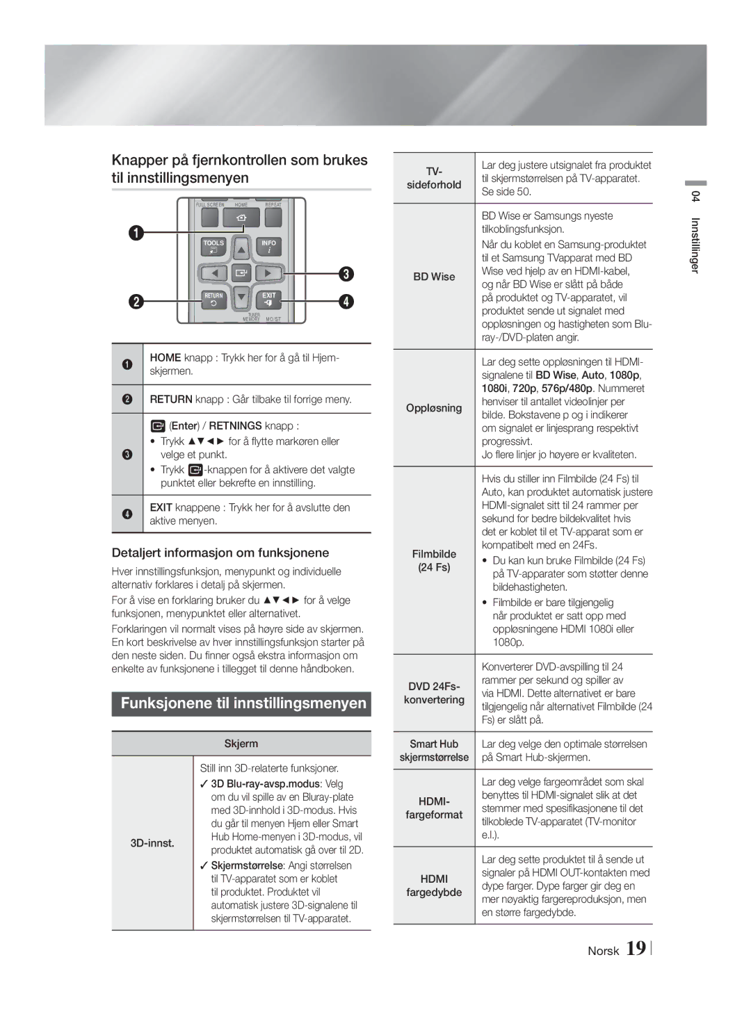 Samsung HT-FS5200/XE, HT-F5200/XE manual Funksjonene til innstillingsmenyen, Detaljert informasjon om funksjonene 