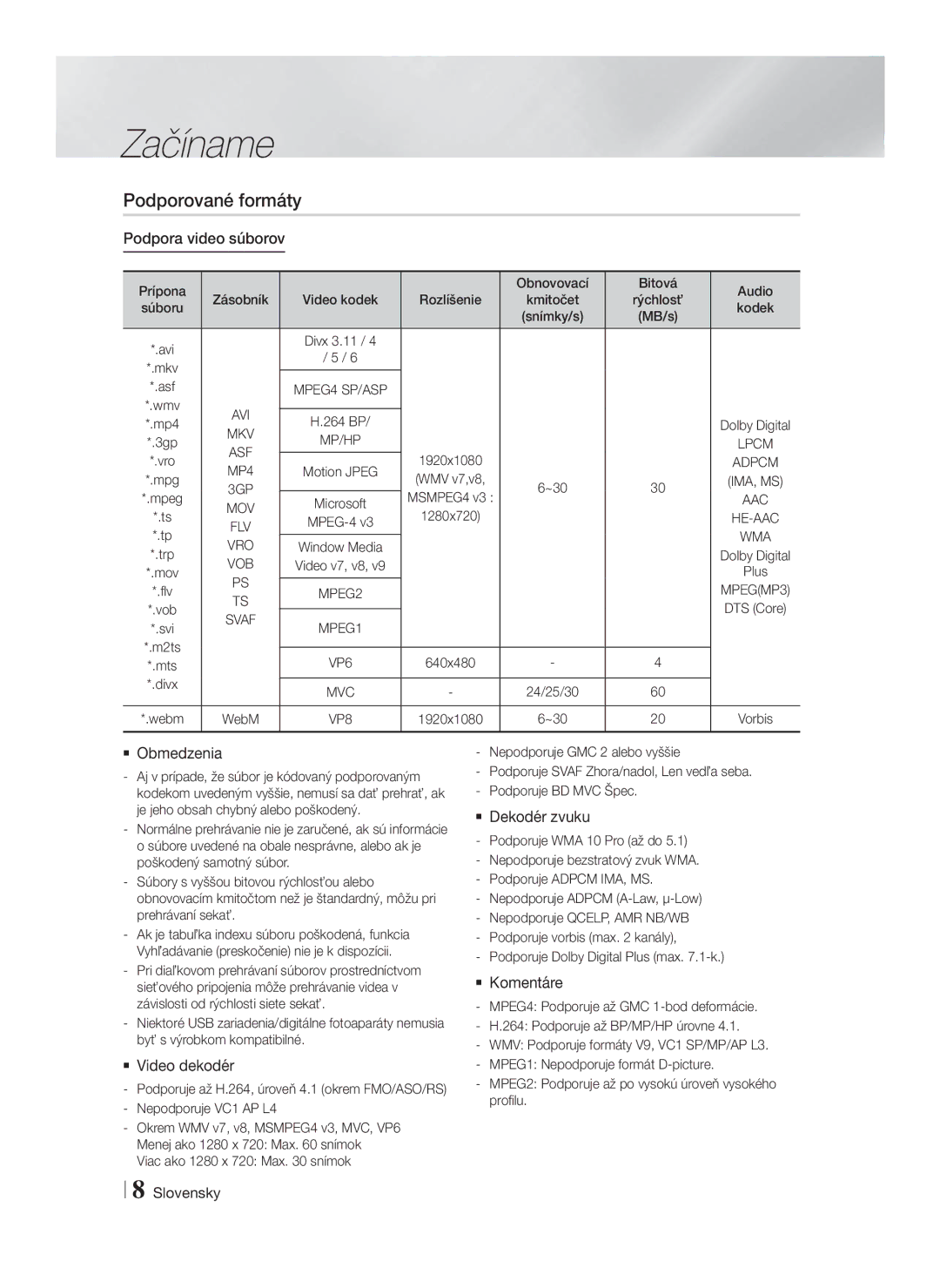 Samsung HT-F5550/EN, HT-F5500/EN, HT-F5530/EN manual Podporované formáty 