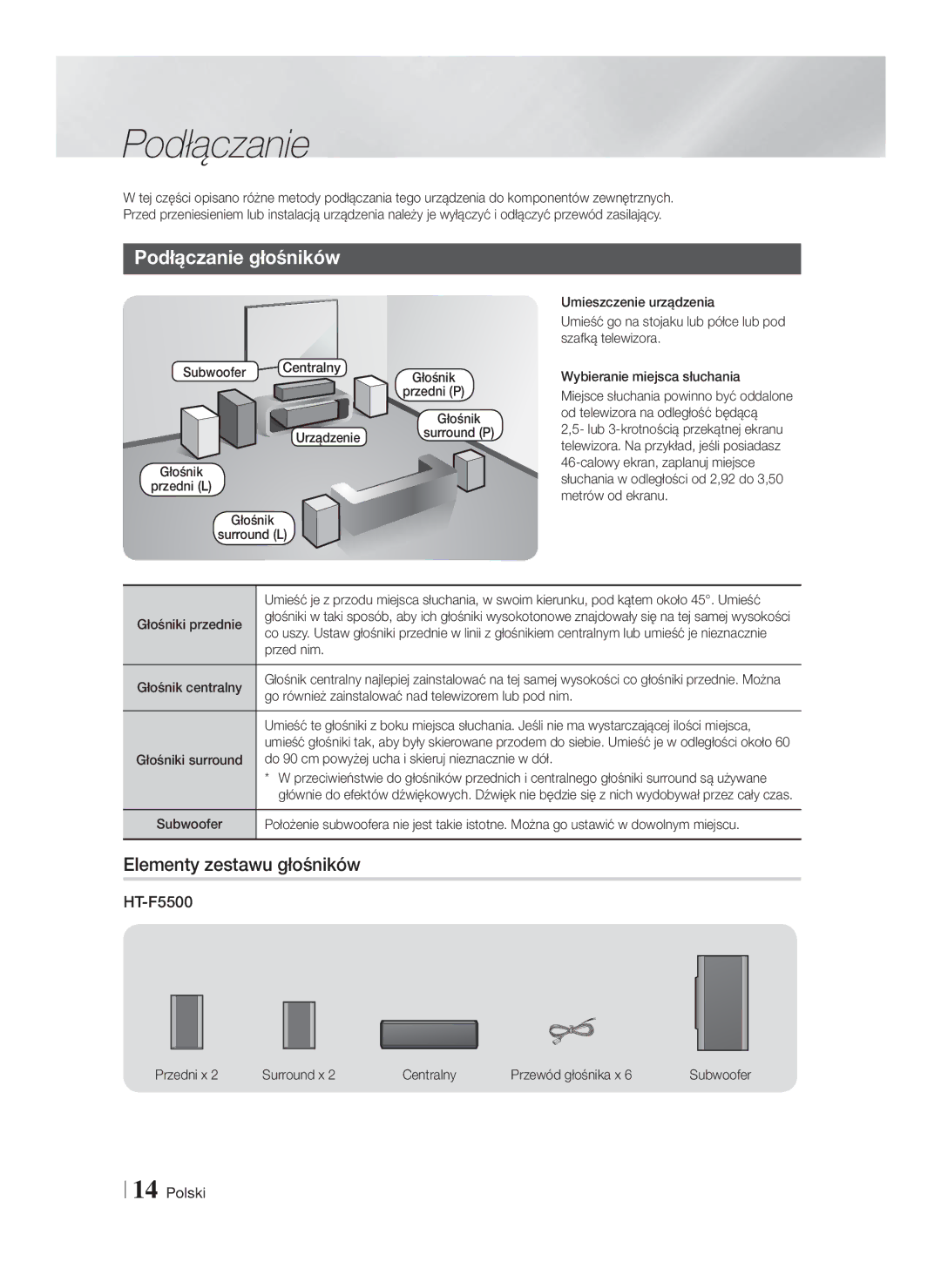 Samsung HT-F5550/EN, HT-F5500/EN, HT-F5530/EN manual Podłączanie głośników, Elementy zestawu głośników 