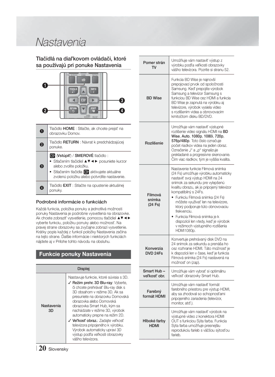 Samsung HT-F5550/EN, HT-F5500/EN, HT-F5530/EN manual Funkcie ponuky Nastavenia, Podrobné informácie o funkciách 