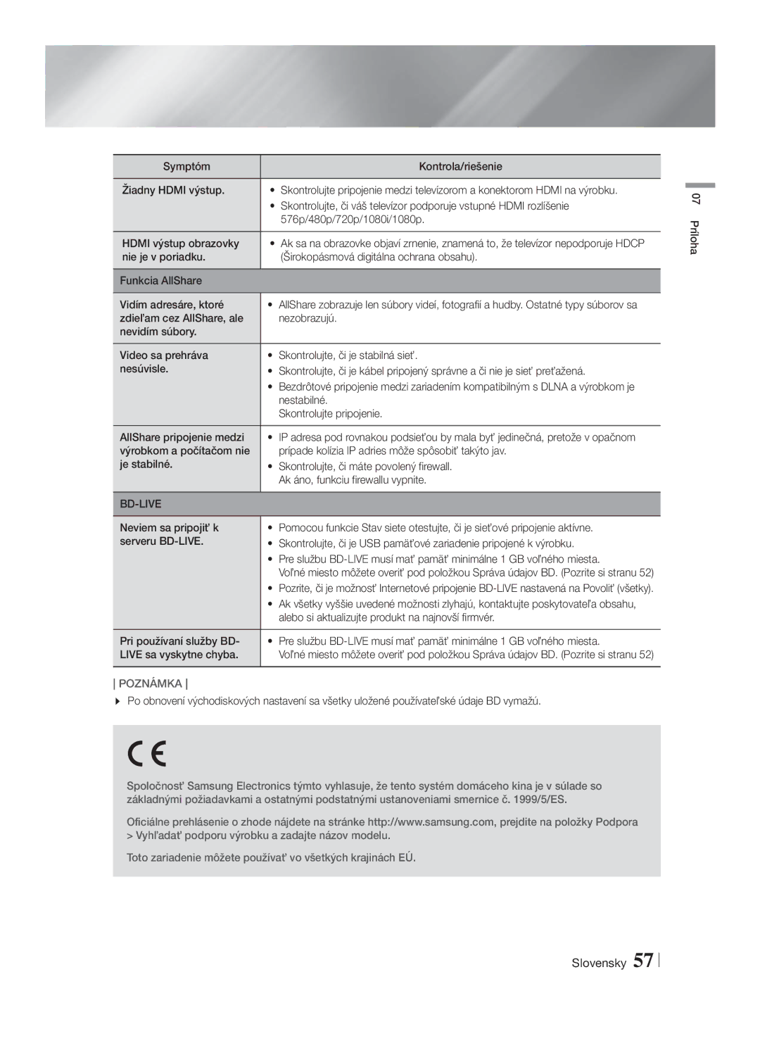 Samsung HT-F5500/EN, HT-F5530/EN, HT-F5550/EN manual Nestabilné, Skontrolujte pripojenie, AllShare pripojenie medzi 