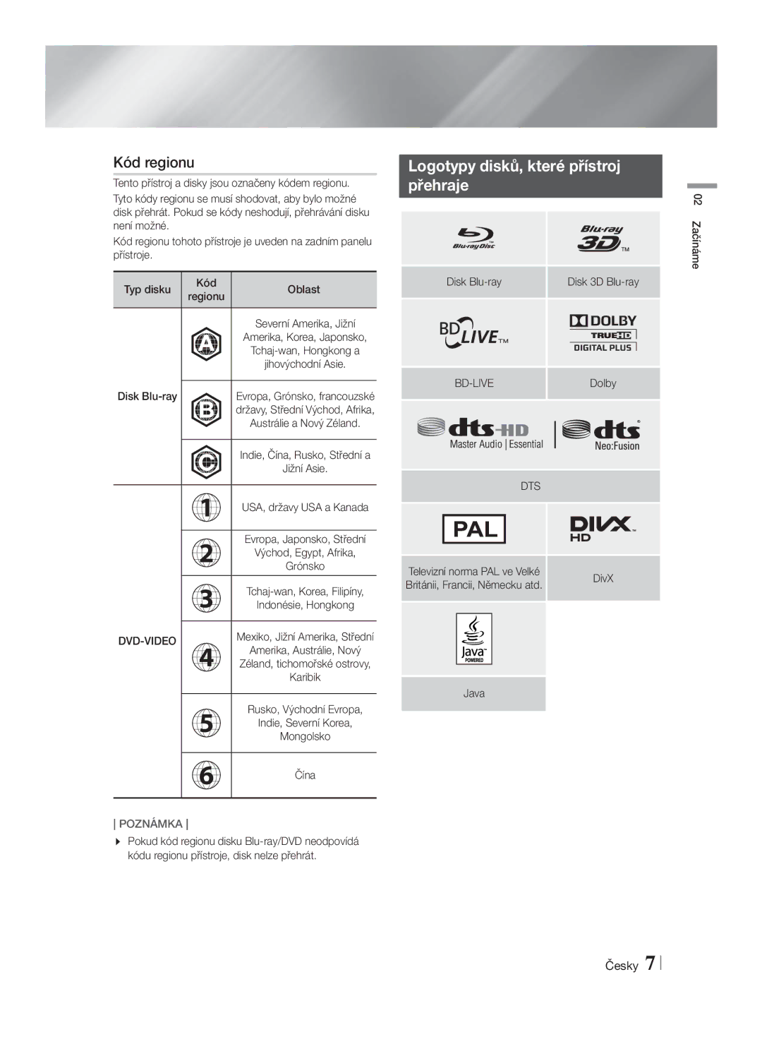 Samsung HT-F5530/EN manual Kód regionu, Logotypy disků, které přístroj Přehraje, Indonésie, Hongkong, Indie, Severní Korea 