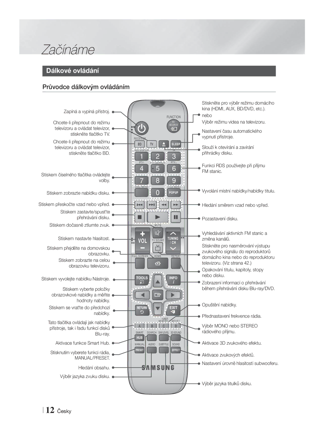 Samsung HT-F5500/EN, HT-F5530/EN, HT-F5550/EN manual Dálkové ovládání, Průvodce dálkovým ovládáním, Manual/Preset 