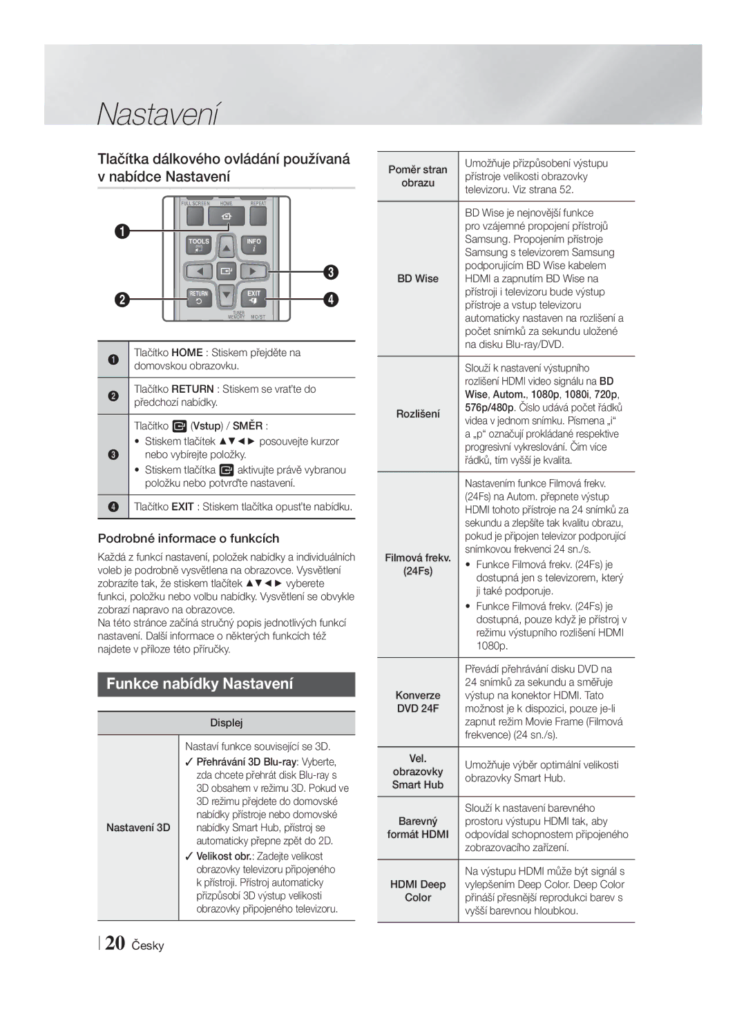 Samsung HT-F5550/EN, HT-F5500/EN manual Tlačítka dálkového ovládání používaná v nabídce Nastavení, Funkce nabídky Nastavení 