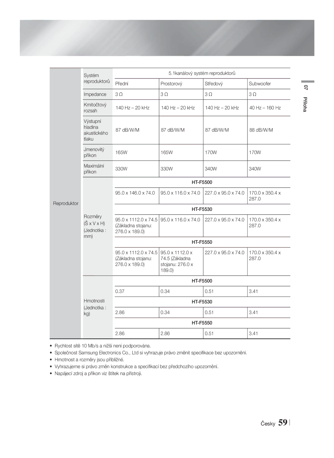 Samsung HT-F5550/EN, HT-F5500/EN, HT-F5530/EN manual 95.0 x 1112.0 x 