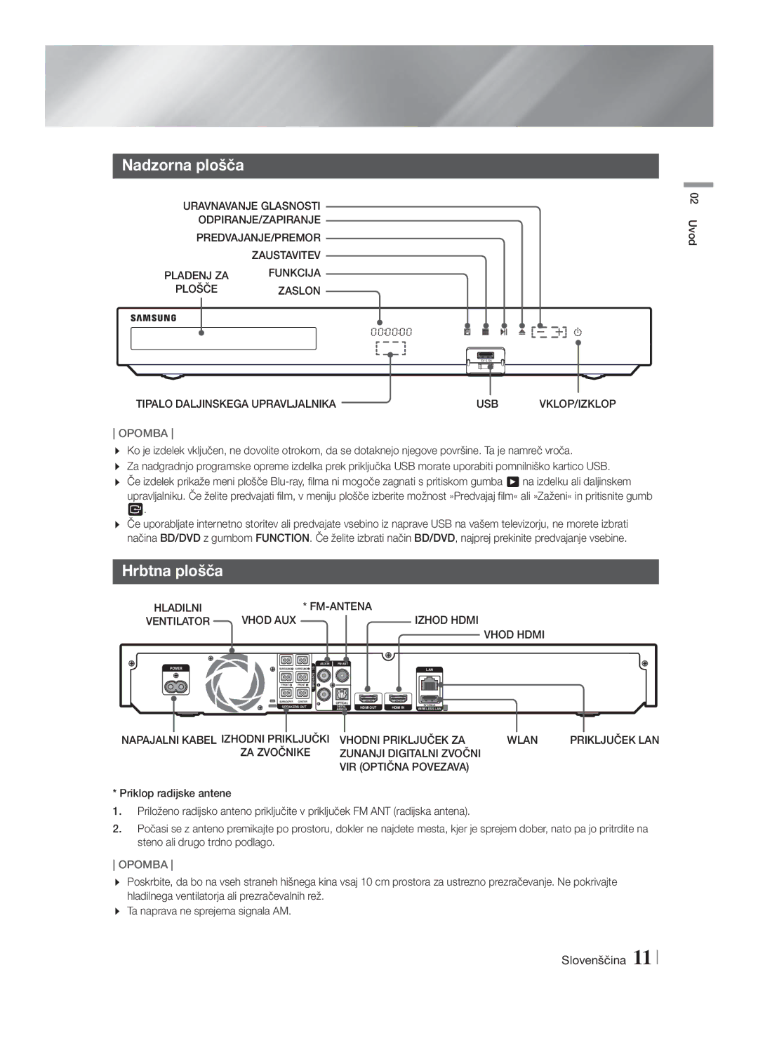 Samsung HT-F5550/EN, HT-F5500/EN, HT-F5530/EN manual Nadzorna plošča, Hrbtna plošča 