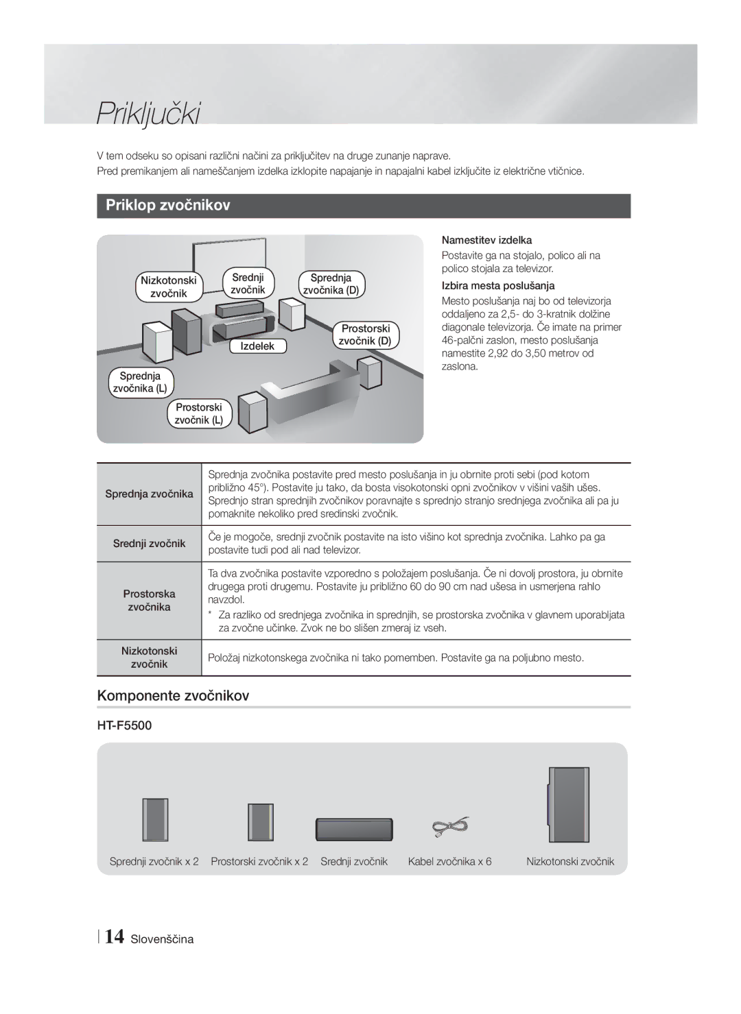 Samsung HT-F5550/EN, HT-F5500/EN manual Priključki, Priklop zvočnikov, Komponente zvočnikov, Namestitev izdelka Nizkotonski 