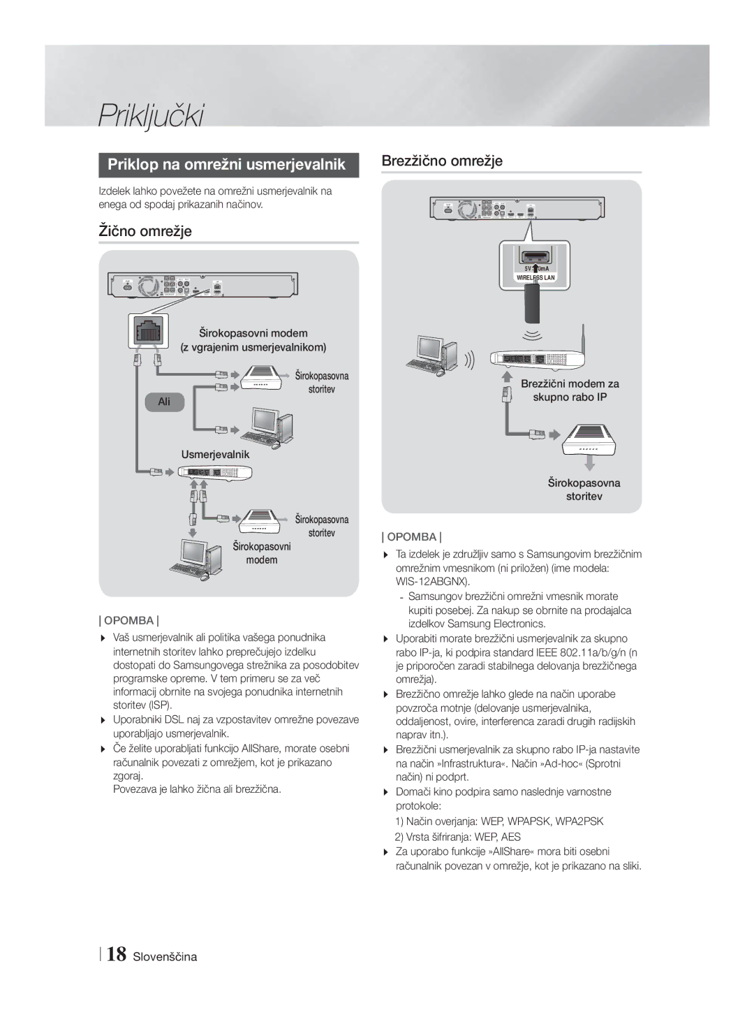 Samsung HT-F5500/EN, HT-F5530/EN, HT-F5550/EN manual Žično omrežje, Brezžični modem za Skupno rabo IP Širokopasovna Storitev 