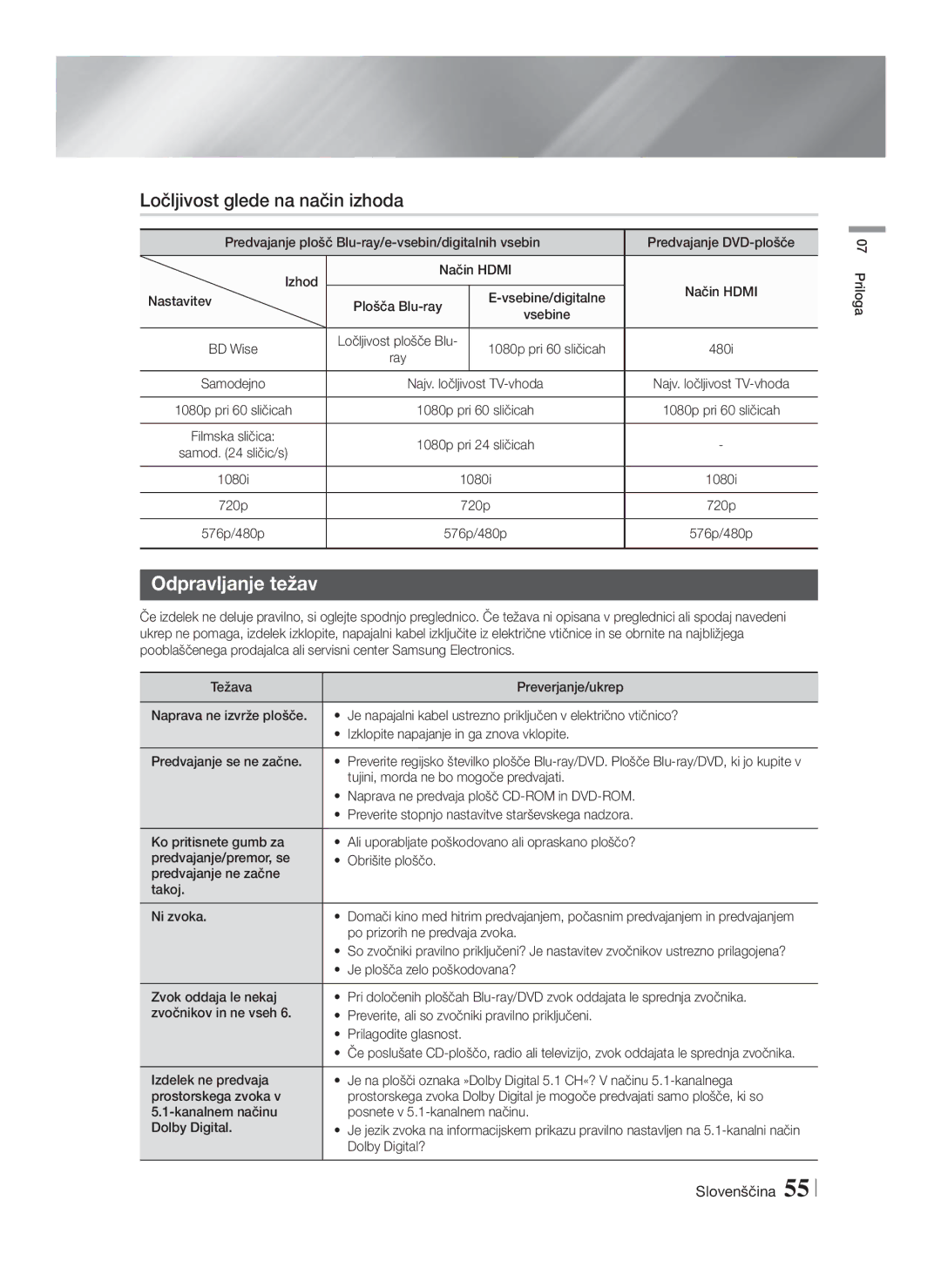 Samsung HT-F5530/EN, HT-F5500/EN, HT-F5550/EN manual Ločljivost glede na način izhoda, Odpravljanje težav 