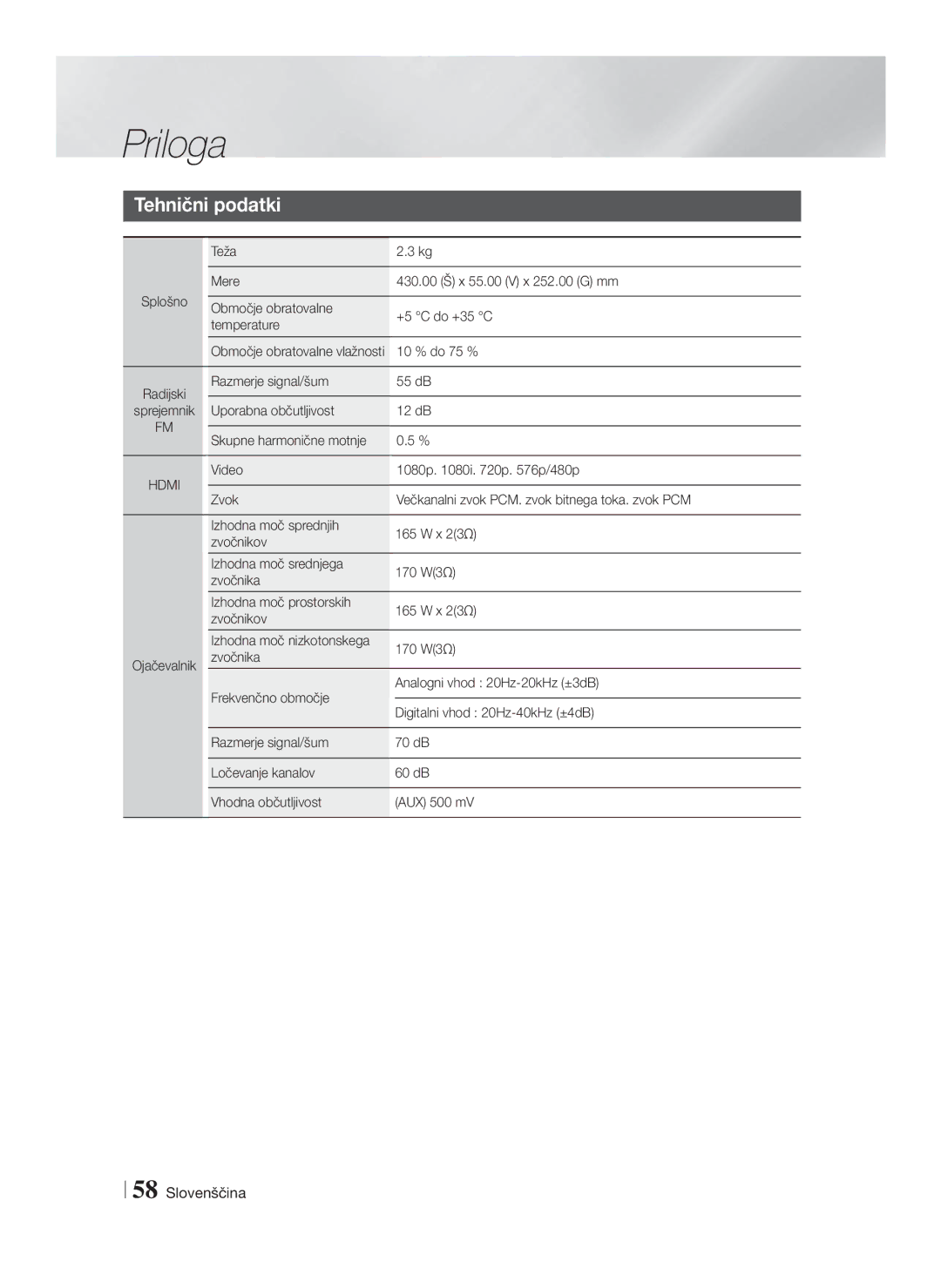 Samsung HT-F5530/EN manual Tehnični podatki, Teža, 10 % do 75 %, Razmerje signal/šum 55 dB Uporabna občutljivost 12 dB 