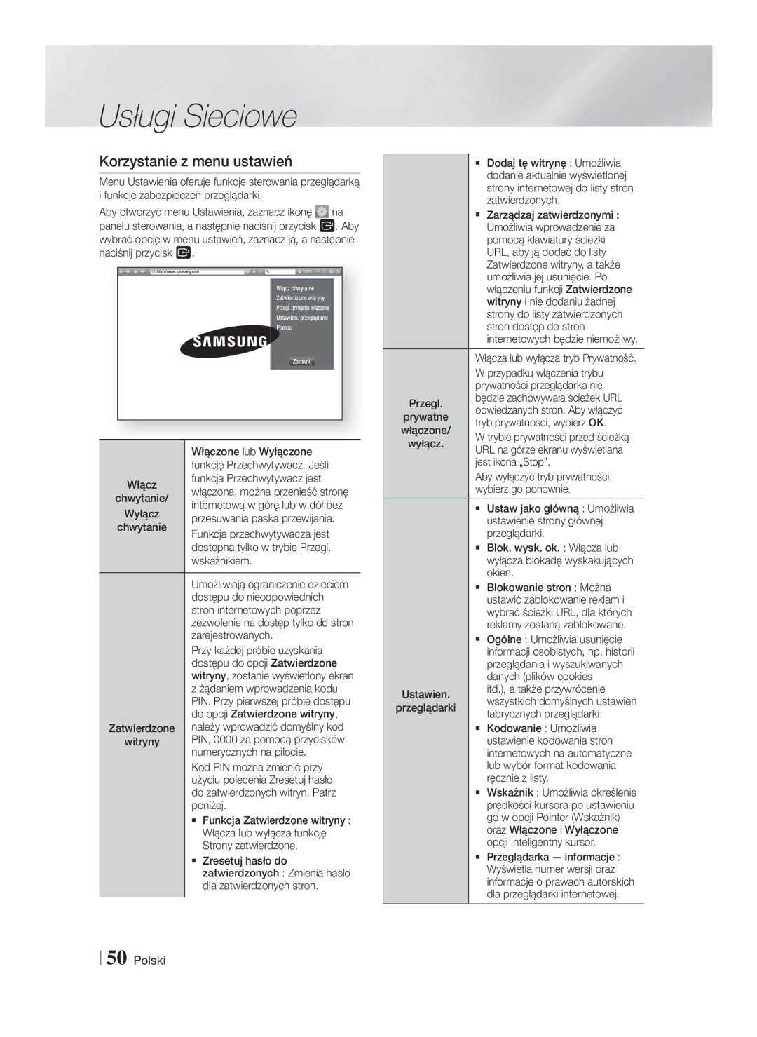 Samsung HT-F5550/EN, HT-F5500/EN, HT-F5530/EN manual Korzystanie z menu ustawień 