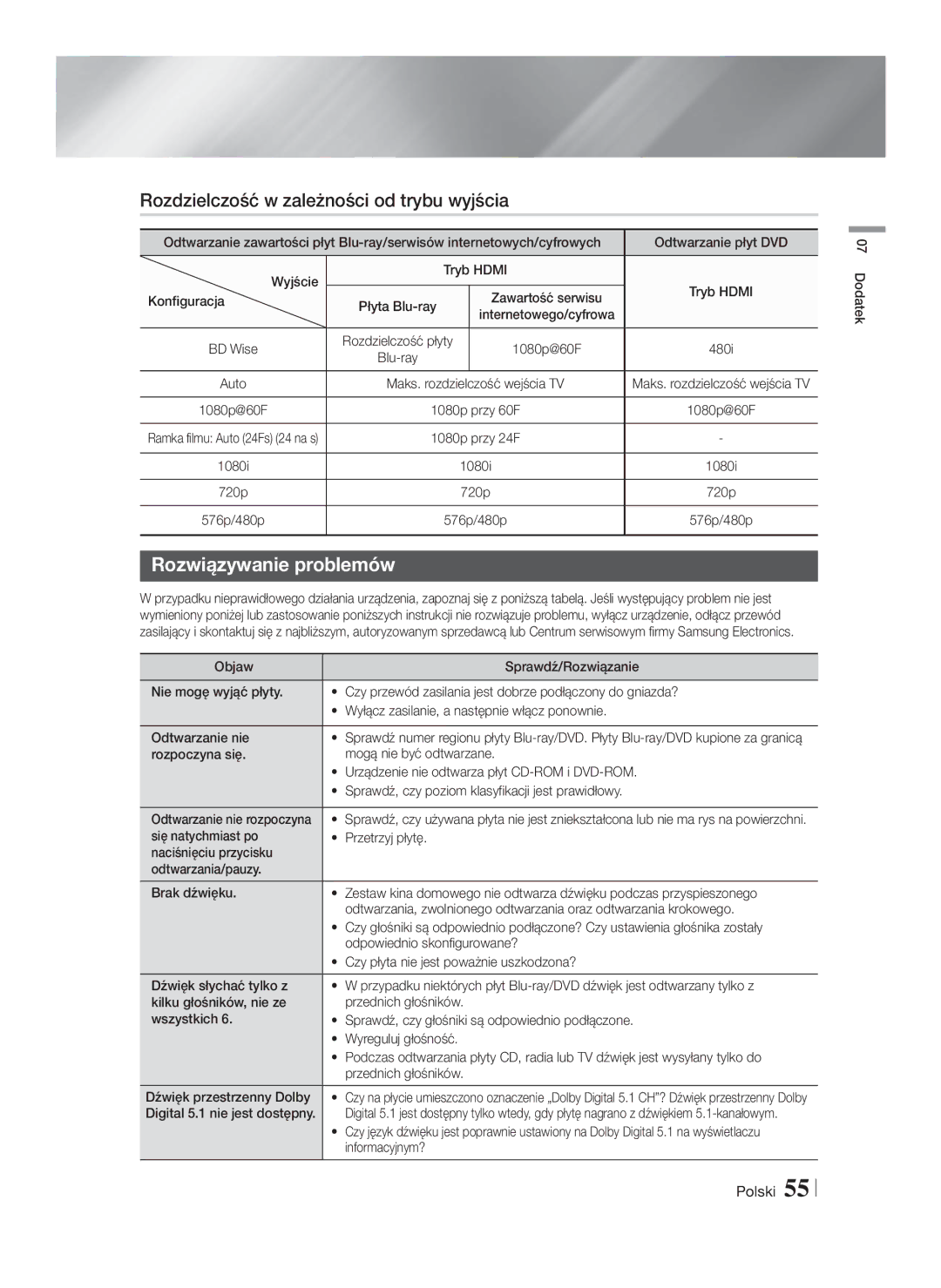 Samsung HT-F5530/EN, HT-F5500/EN, HT-F5550/EN manual Rozdzielczość w zależności od trybu wyjścia, Rozwiązywanie problemów 