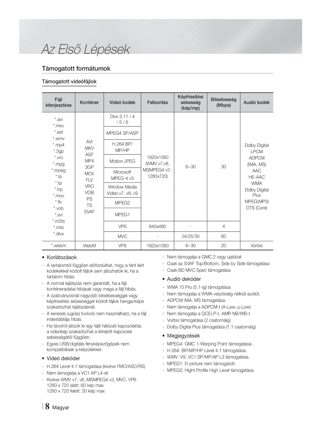 Samsung HT-F5550/EN, HT-F5500/EN, HT-F5530/EN manual Támogatott formátumok 