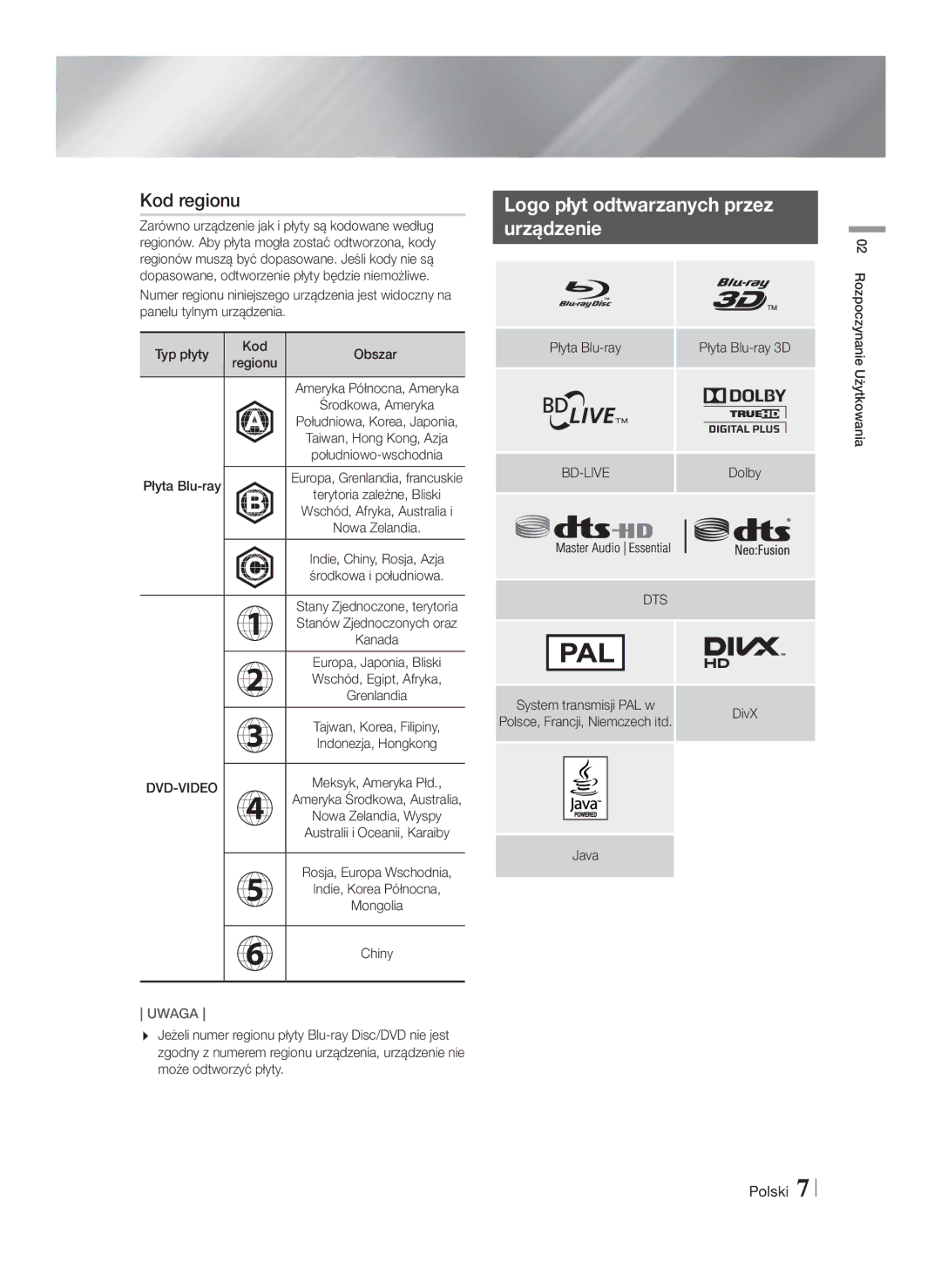 Samsung HT-F5530/EN, HT-F5500/EN, HT-F5550/EN manual Kod regionu, Logo płyt odtwarzanych przez Urządzenie, Bd-Live, Dts 