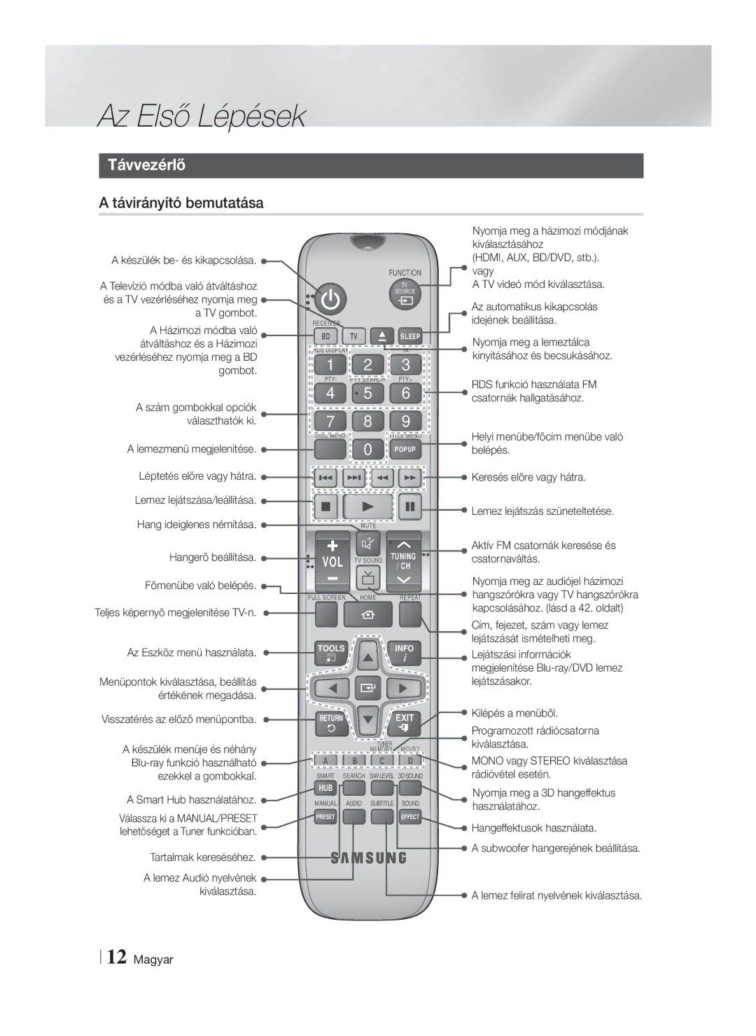 Samsung HT-F5500/EN, HT-F5530/EN, HT-F5550/EN manual Távvezérlő, Távirányító bemutatása 