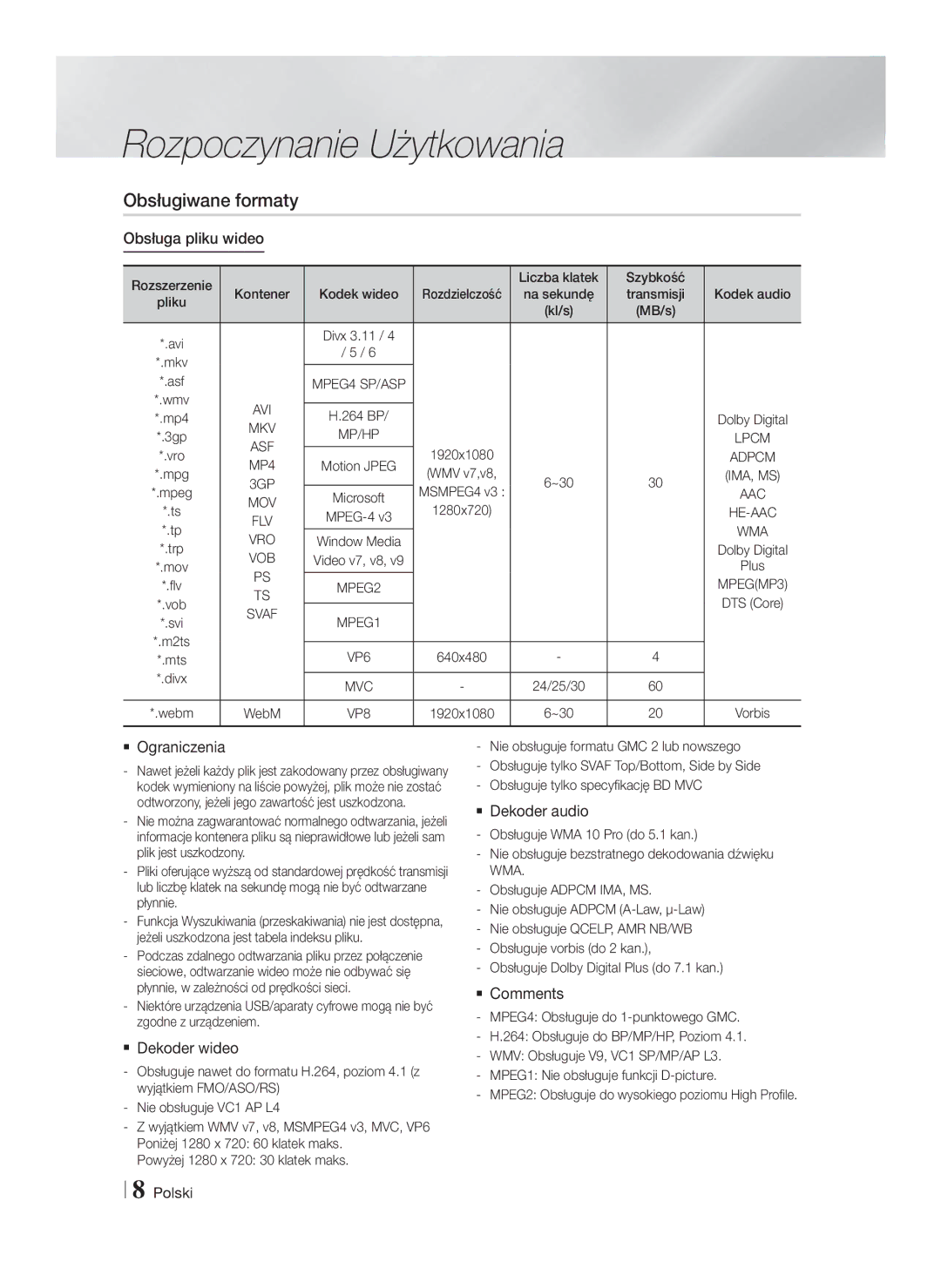 Samsung HT-F5550/EN, HT-F5500/EN, HT-F5530/EN manual Obsługiwane formaty 