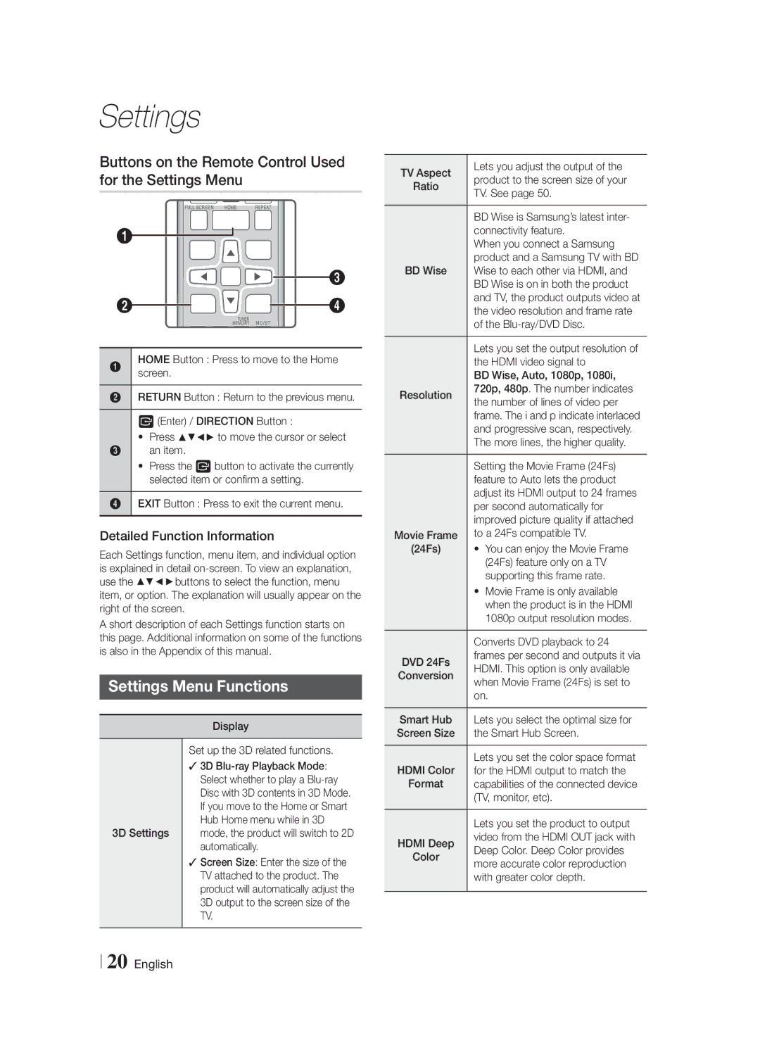 Samsung HT-F5500W, HTF5500WZA user manual Buttons on the Remote Control Used for the Settings Menu, Settings Menu Functions 