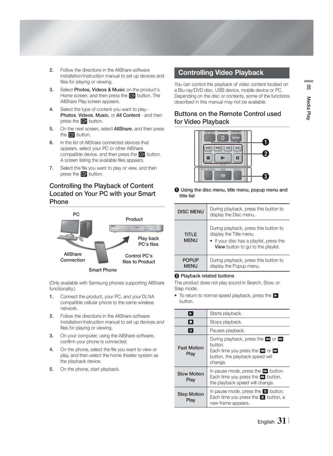 Samsung HTF5500WZA Controlling Video Playback, Buttons on the Remote Control used for Video Playback, Disc Menu, Title 