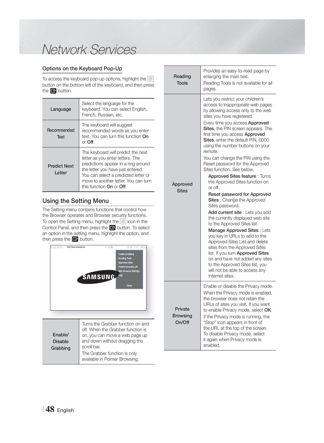 Samsung HT-F5500W, HTF5500WZA user manual Using the Setting Menu, Options on the Keyboard Pop-Up 