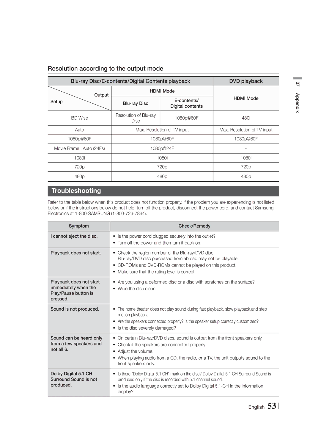 Samsung HTF5500WZA, HT-F5500W user manual Resolution according to the output mode, Troubleshooting 