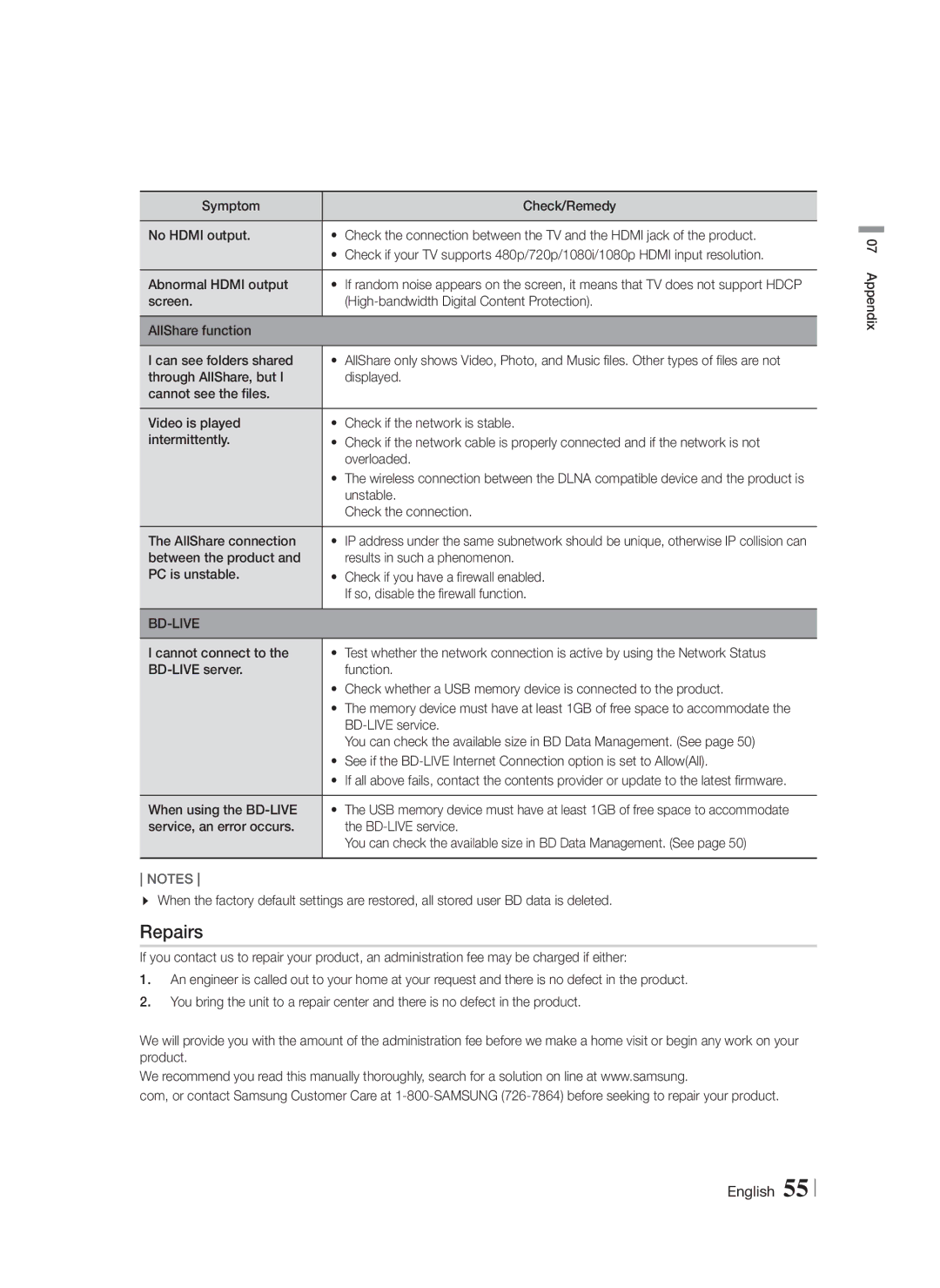 Samsung HTF5500WZA, HT-F5500W user manual Repairs 